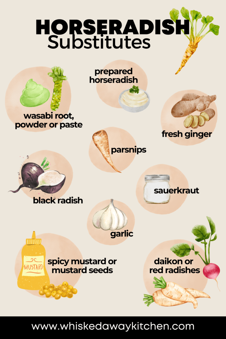 photos of ingredients that are substitutions for horseradish